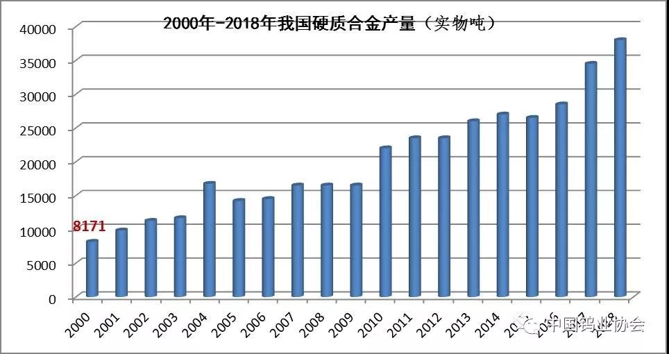 硬質合金行業(yè)資訊