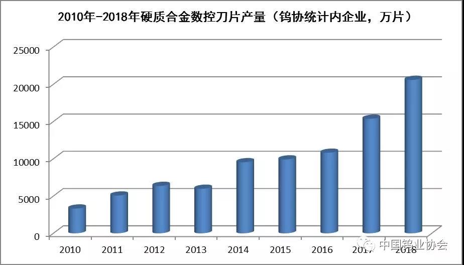 硬質合金行業(yè)資訊