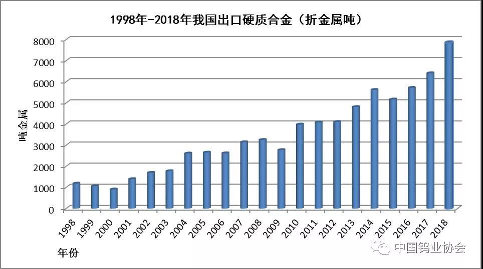 硬質合金行業(yè)資訊