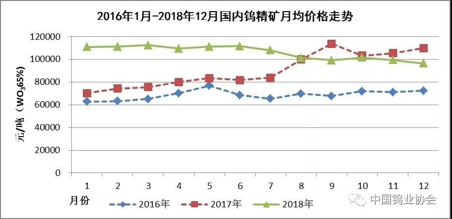 硬質合金行業(yè)資訊